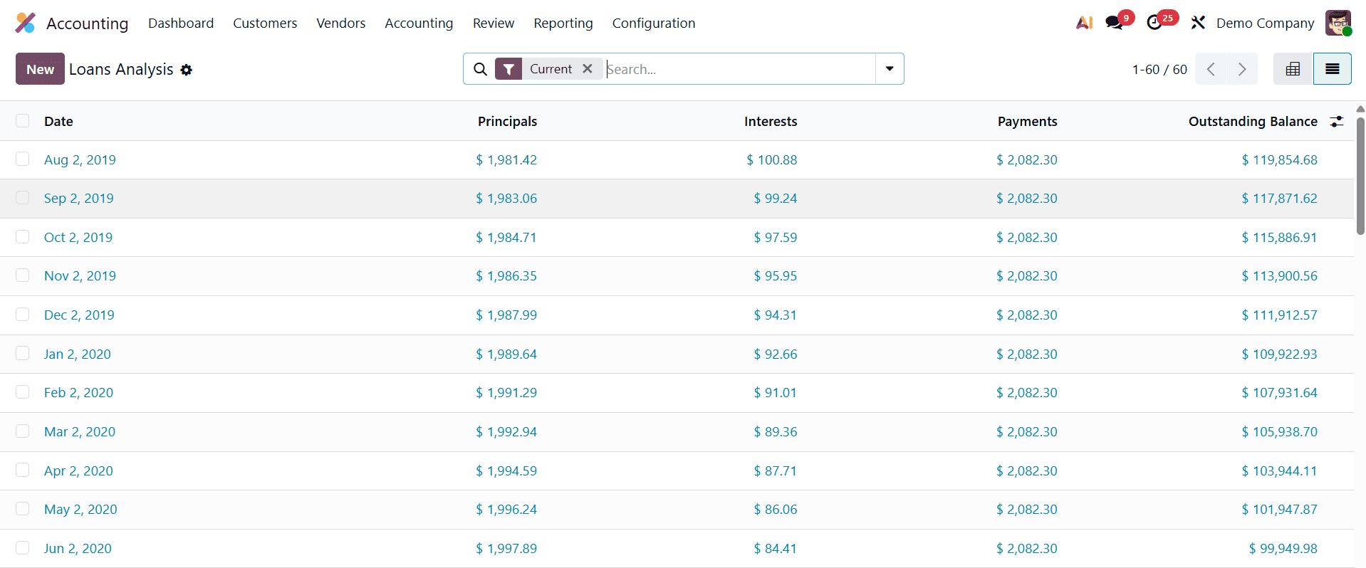 Как настроить и управлять кредитами в Odoo 19 Accounting-cybrosys, изображение 15