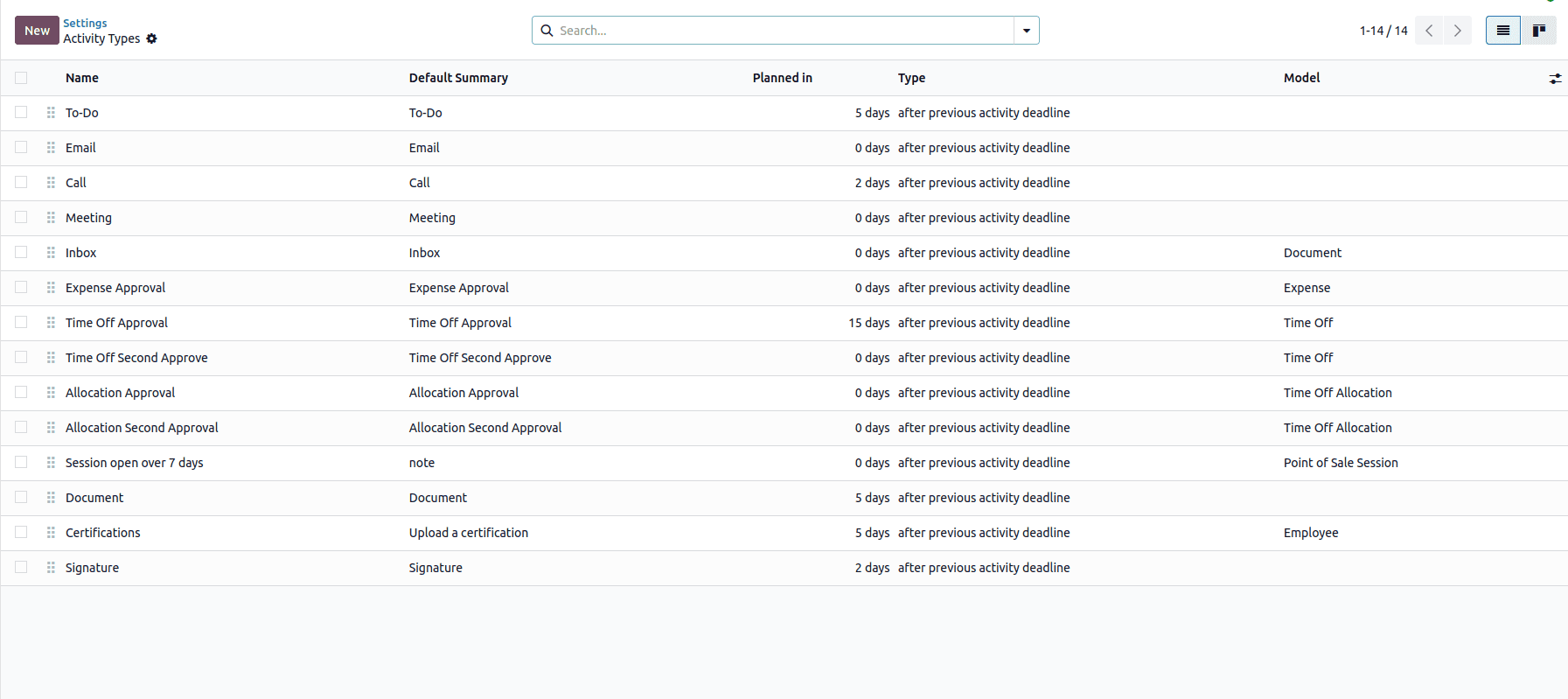 Обзор планирования задач в Odoo 19-cybrosys, изображение 1