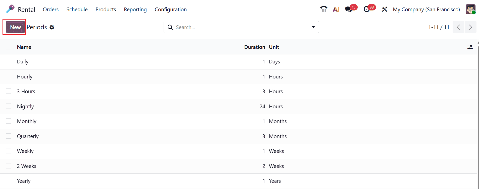 Как настроить арендуемые товары и периоды времени в Odoo 19-cybrosys, изображение 3