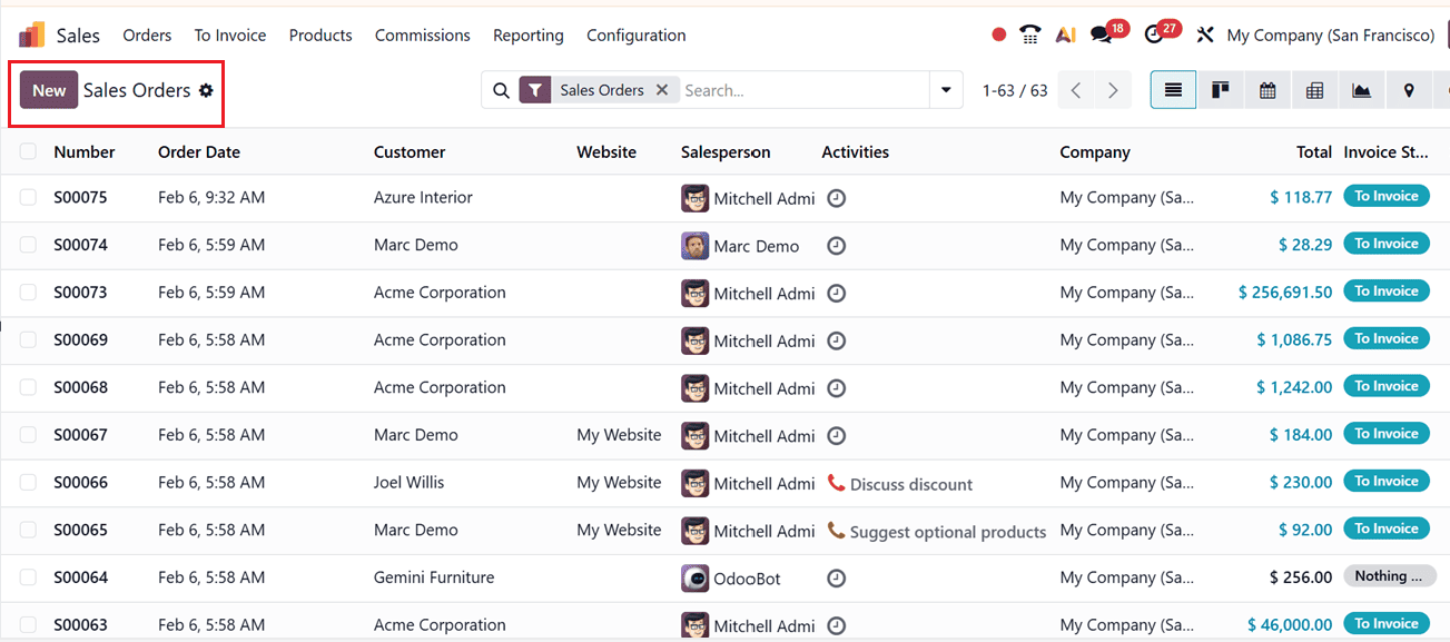 Как отслеживать рентабельность продаж в Odoo 19 (заказы на продажу) - Cybrosys, изображение 4